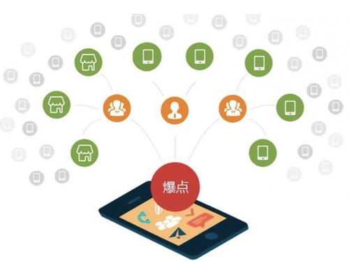 滴道为什么越来越多的企业通过软文营销来引流